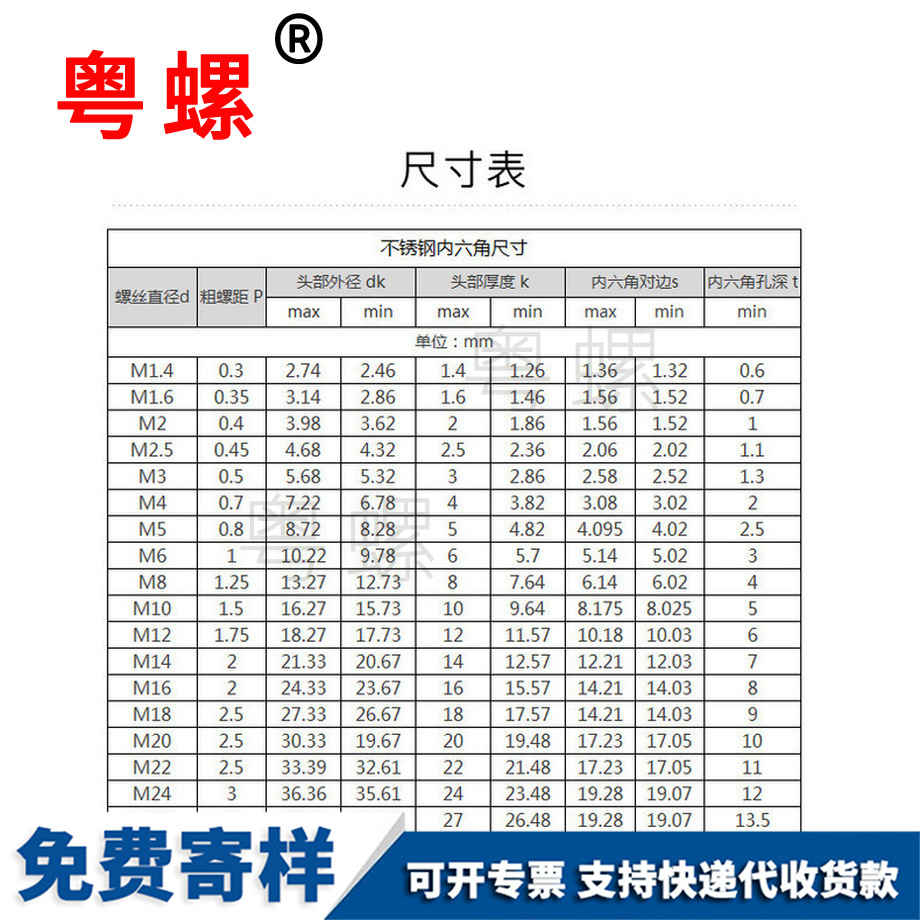 內(nèi)昆明六角螺絲