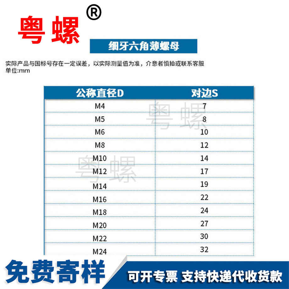 供應(yīng)GB808貴陽細牙螺母